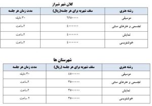 ابلاغ شهریه آموزشگاه‌های آزاد هنری