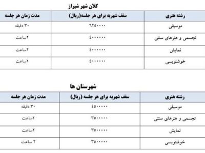 ابلاغ شهریه آموزشگاه‌های آزاد هنری