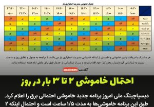 احتمال خاموشی ۲ تا ۳ بار در روز