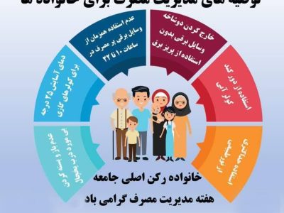 هفته مدیریت مصرف و نقش خانواده