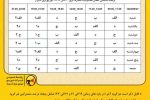 تغییر جدول قطعی برنامه ریزی شده برق