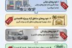 سوالات متداول در خصوص سه‌ نرخی‌ شدن بنزین در سایت شرکت ملی پخش فرآورده‌های نفتی ایران