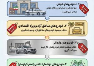سوالات متداول در خصوص سه‌ نرخی‌ شدن بنزین در سایت شرکت ملی پخش فرآورده‌های نفتی ایران