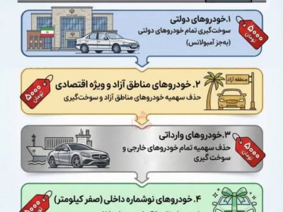سوالات متداول در خصوص سه‌ نرخی‌ شدن بنزین در سایت شرکت ملی پخش فرآورده‌های نفتی ایران