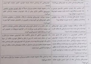 پاسخگویی سامانه ۰۹۶۲۷ به هموطنان در سراسر کشور