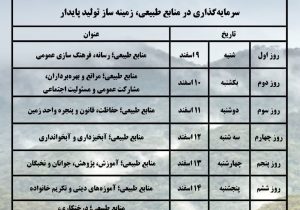 شعار و روزشمار هفته منابع طبیعی و آبخیزداری ۹ تا ۱۵ اسفند سال ۱۴۰۴