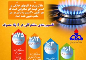 رایگان شدن گازبهای پله اول مصرف برای دهک‌های اول و دوم درآمدی